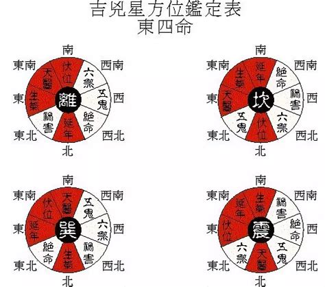 卦命|人的命卦计算,男女命卦计算公式,命卦吉凶向三六风水网